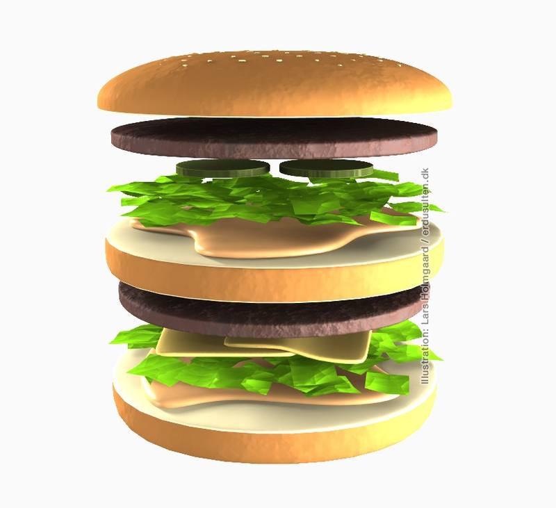 Opbygning af Big Mac